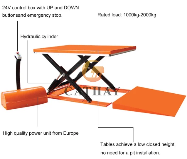 Low profile hydraulic scissor lift table-Shandong Cathay Machinery Co Ltd